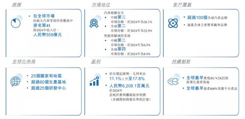 均勝電子遞交港股招股說明書，全球化與技術開發形成多方位支撐