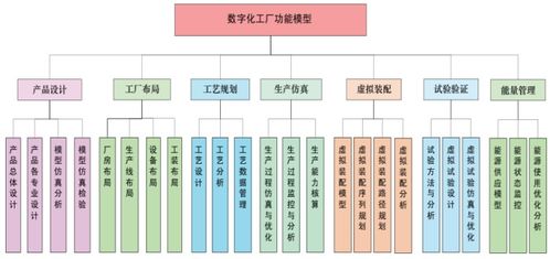 數字化工廠建設 核心構成與技術咨詢服務全解析