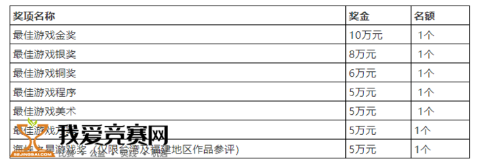 2021年廈門國際動漫節(jié)金海豚游戲開發(fā)大賽 推動動漫游戲創(chuàng)新與產業(yè)發(fā)展